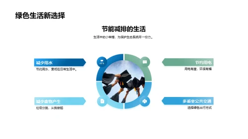 生态教育的实践与影响