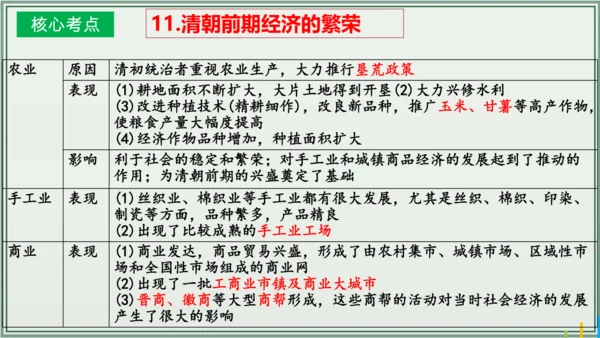 第三单元 明清时期：统一多民族国家的巩固与发展 单元复习课件