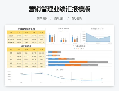 营销管理业绩汇报模版
