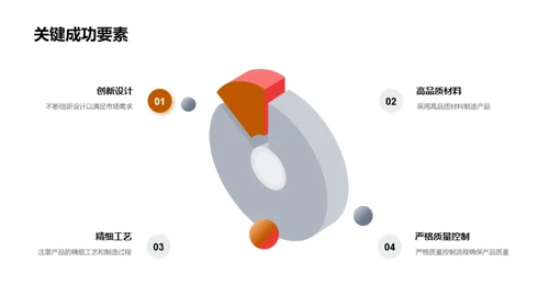 家居业季度成绩展望