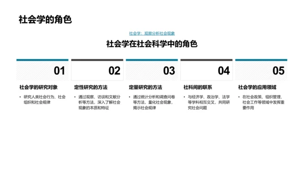 社会科学研究法讲座PPT模板