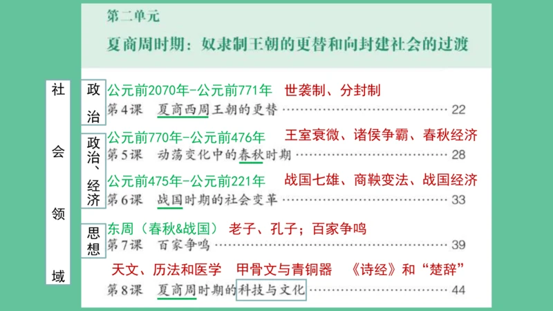 第7课 百家争鸣  课件