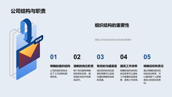 生物医疗新员工入职讲座PPT模板