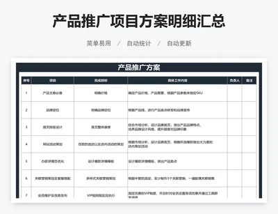 产品推广项目方案明细汇总