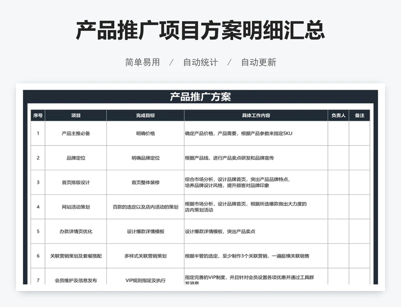 产品推广项目方案明细汇总