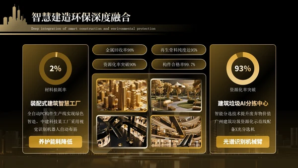 金色质感筑梦空间打造城市地标PPT模板