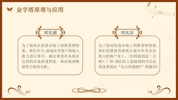 金字塔原理读书分享简约复古咖啡色