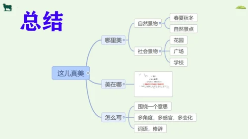 统编版三年级上册语文第六单元习作：这儿真美   课件