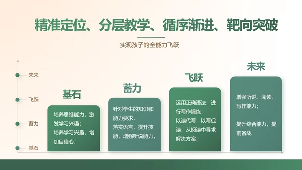 黑板风学校教学工作汇报PPT动态