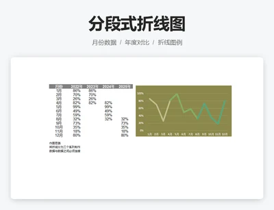分段式折线图