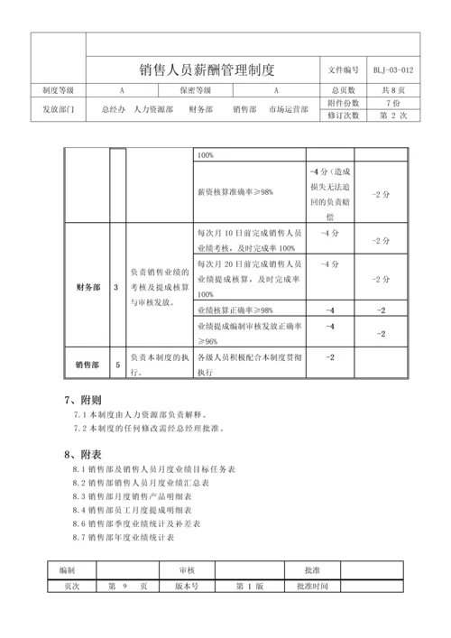 销售部薪酬与绩效管理制度.docx