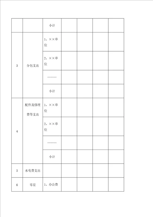 中建三局项目资金管理规定定稿版