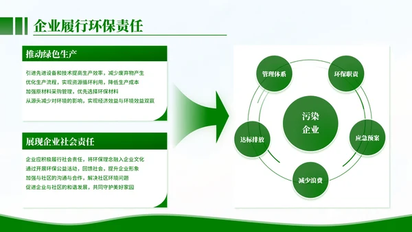 清新风环保工作者的行动与使命PPT模板