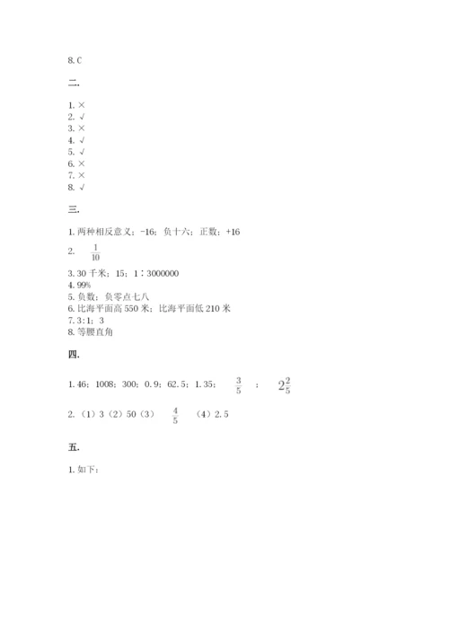 人教版六年级数学下学期期末测试题附完整答案【网校专用】.docx