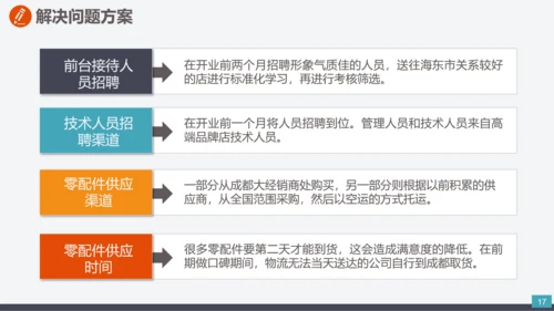 公司企业项目创办商业计划书PPT模板