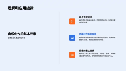 音乐创作实践课PPT模板