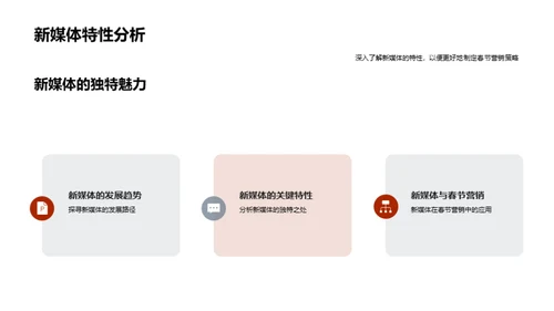 春节新媒体营销解析