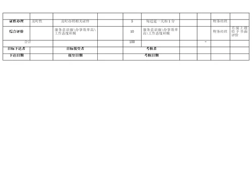 KPI绩效考核表（财务部）