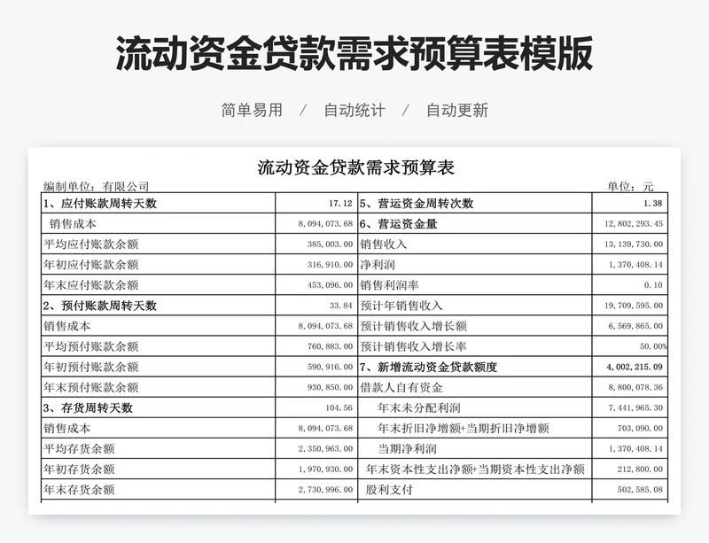 流动资金贷款需求预算表模版