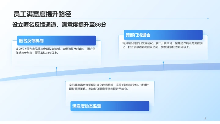蓝色科技风人事部门半年数据汇报PPT模板