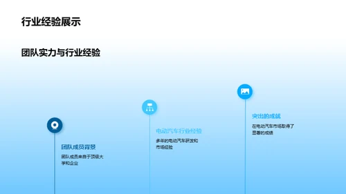 电动汽车投资蓝图