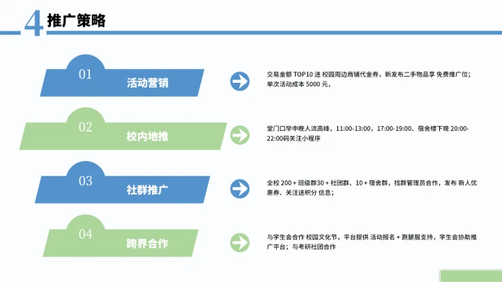 大学生互联网+创新创业计划书（含真实内容）