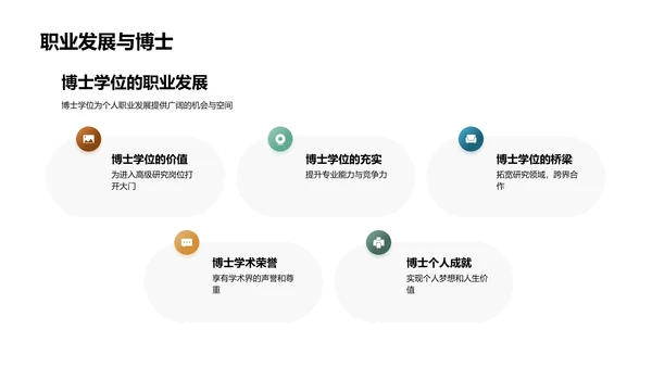 博士征程揭秘