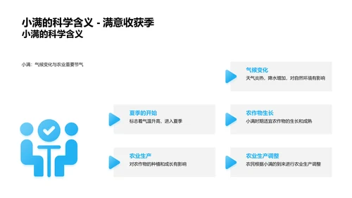 小满节气与地理探索