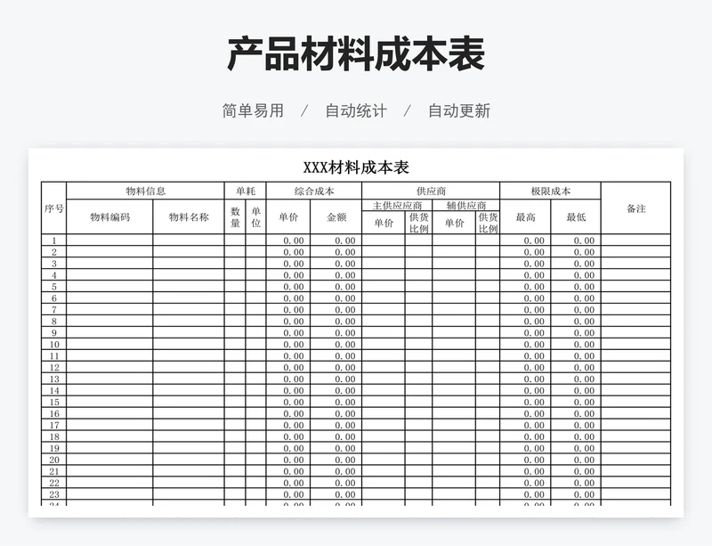 产品材料成本表