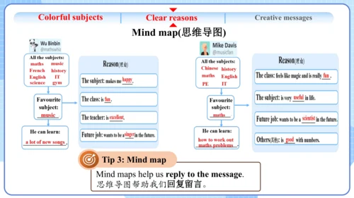 Unit 4 My Favourite Subject Section B Reading课件人教版