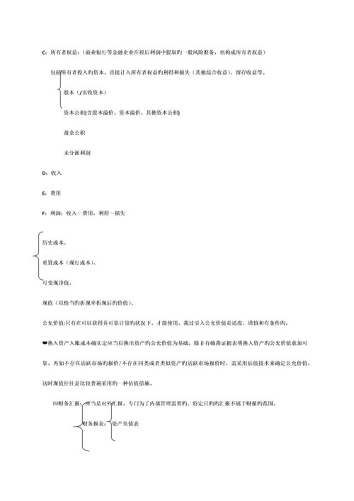 2023年注册会计师CPA知识点复习重点总结.docx