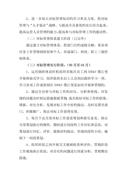 变电管理所班组管理对标专题方案.docx