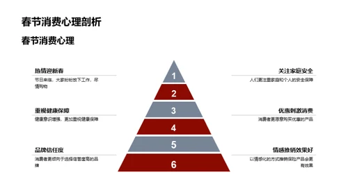 春节保险营销攻略