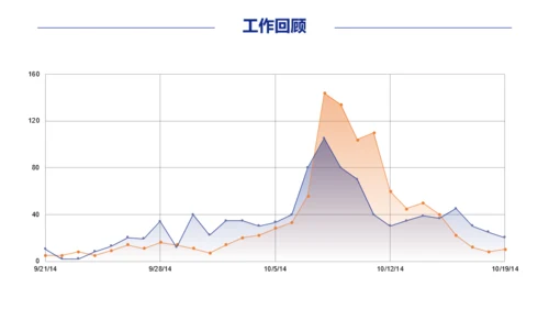 运输行业年终总结-简约大气-商务蓝