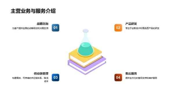 携手共创，行业未来