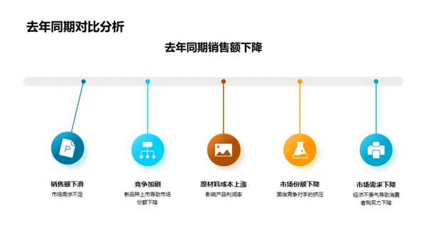 汽车行业半年盘点