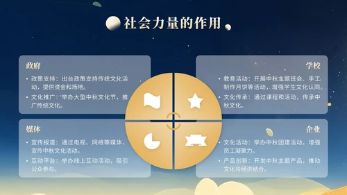 橙色中国风中秋文化活动知识讲座PPT模版