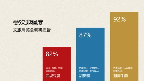 红蓝色手绘插画风乐山美食介绍PPT模板