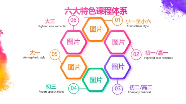 炫彩极简美术绘画教学工作总结PPT动态模板