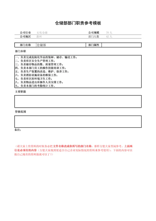 技术部门职能说明书模板大全.docx