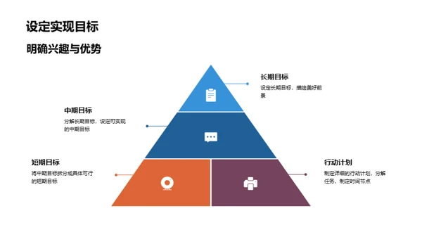 中学生活与未来规划