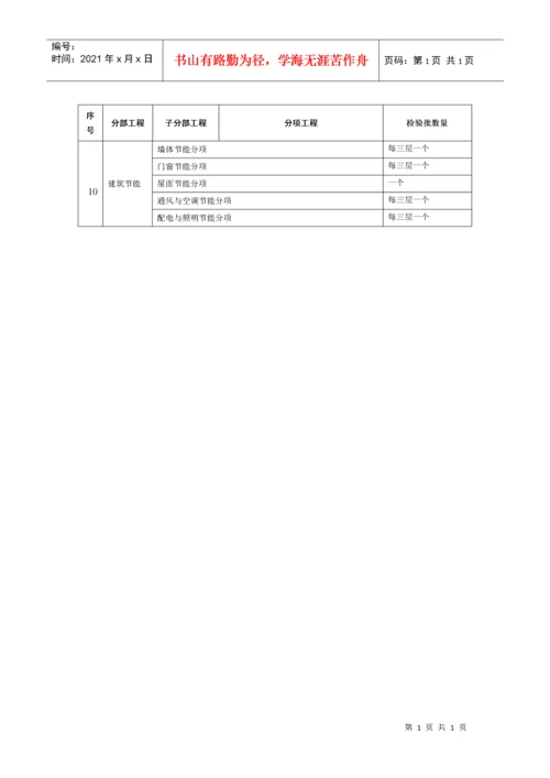 分部、分项工程、检验批划分-改[1].docx