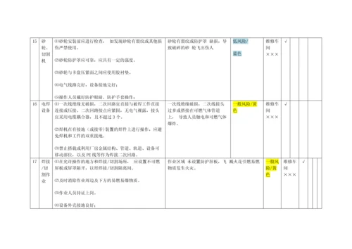 13、机械加工安全生产风险隐患排查表.docx