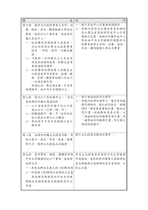 文化创意产业发展法第二十六条.docx