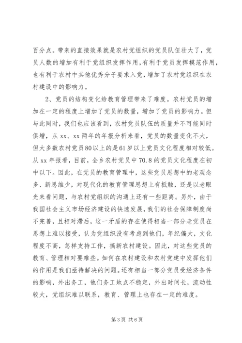 当前农村党员教育管理面临的情况分析与对策 (4).docx