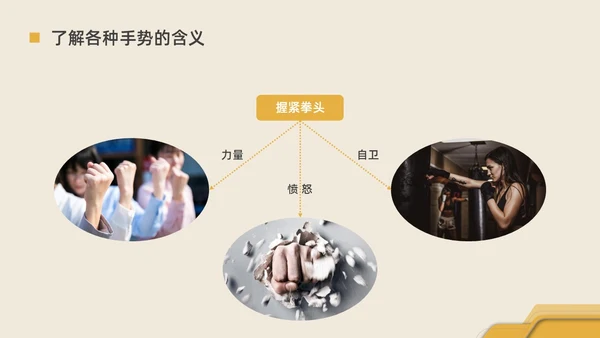 黄色水彩简约商务手势礼仪企业培训PPT课件
