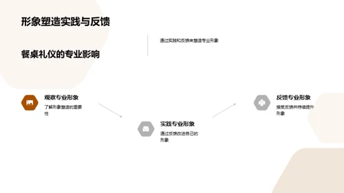 餐桌礼仪提升术