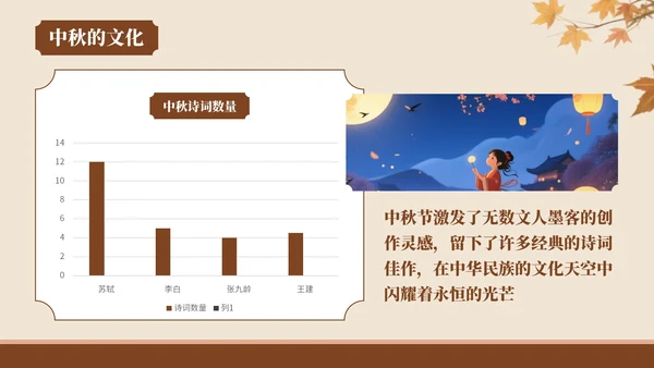棕色中国风风格中秋佳节情满人间PPT模板