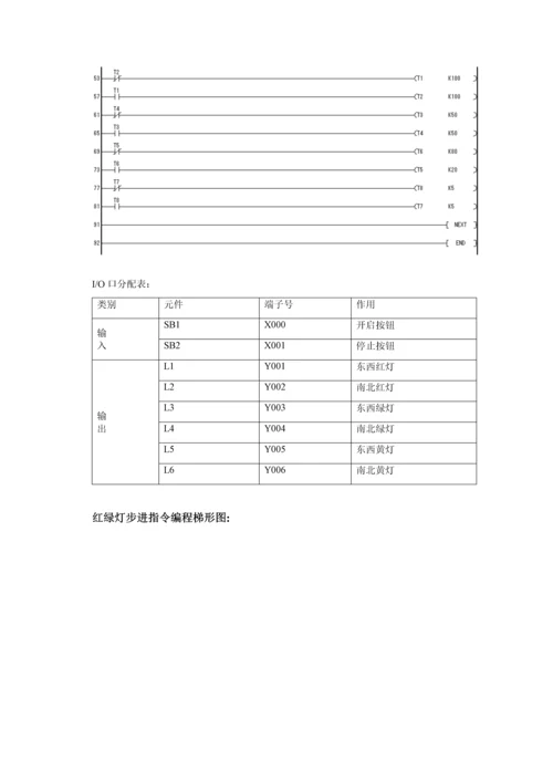 可编程序控制器应用核心技术实训综合报告.docx