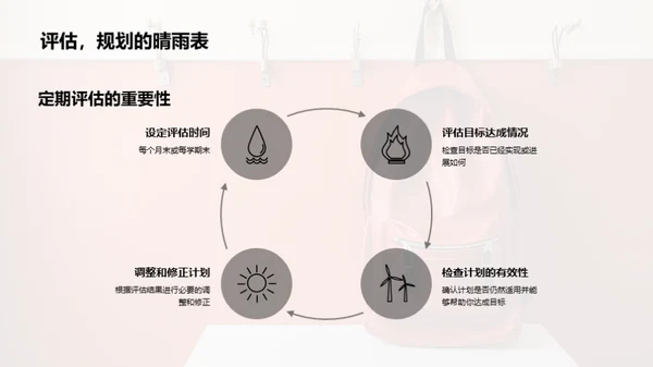 初中生活掌控术